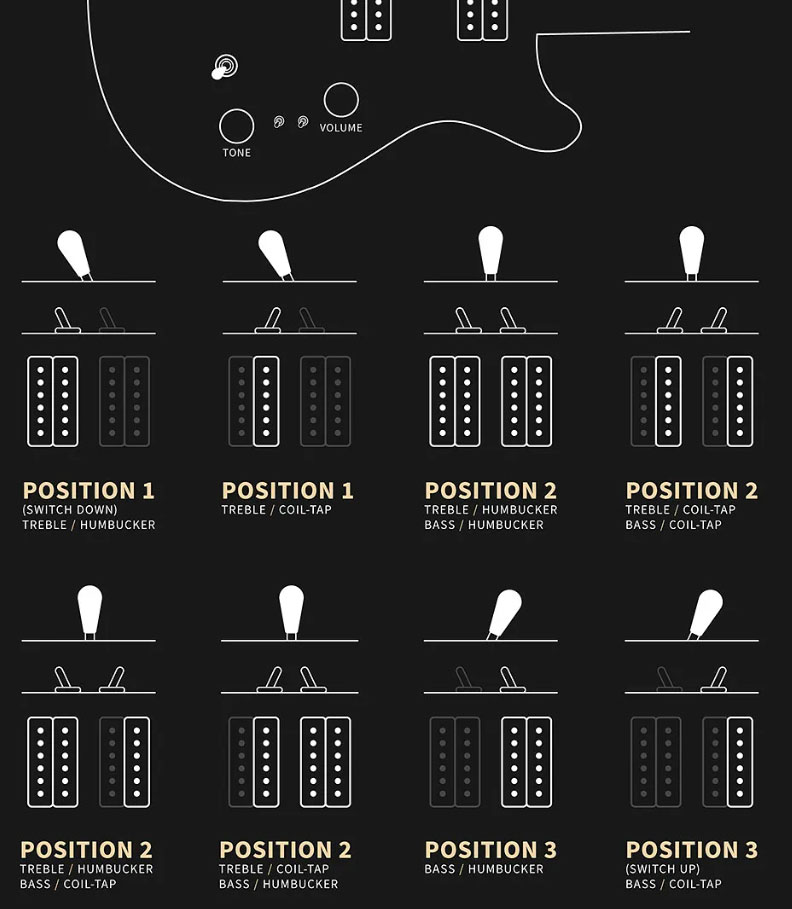 Prs Ce24-08 Swamp Ash Hand-signed Usa 2h Trem Rw #0397253 - Mccarty Tobacco Burst - Guitare Électrique Double Cut - Variation 11