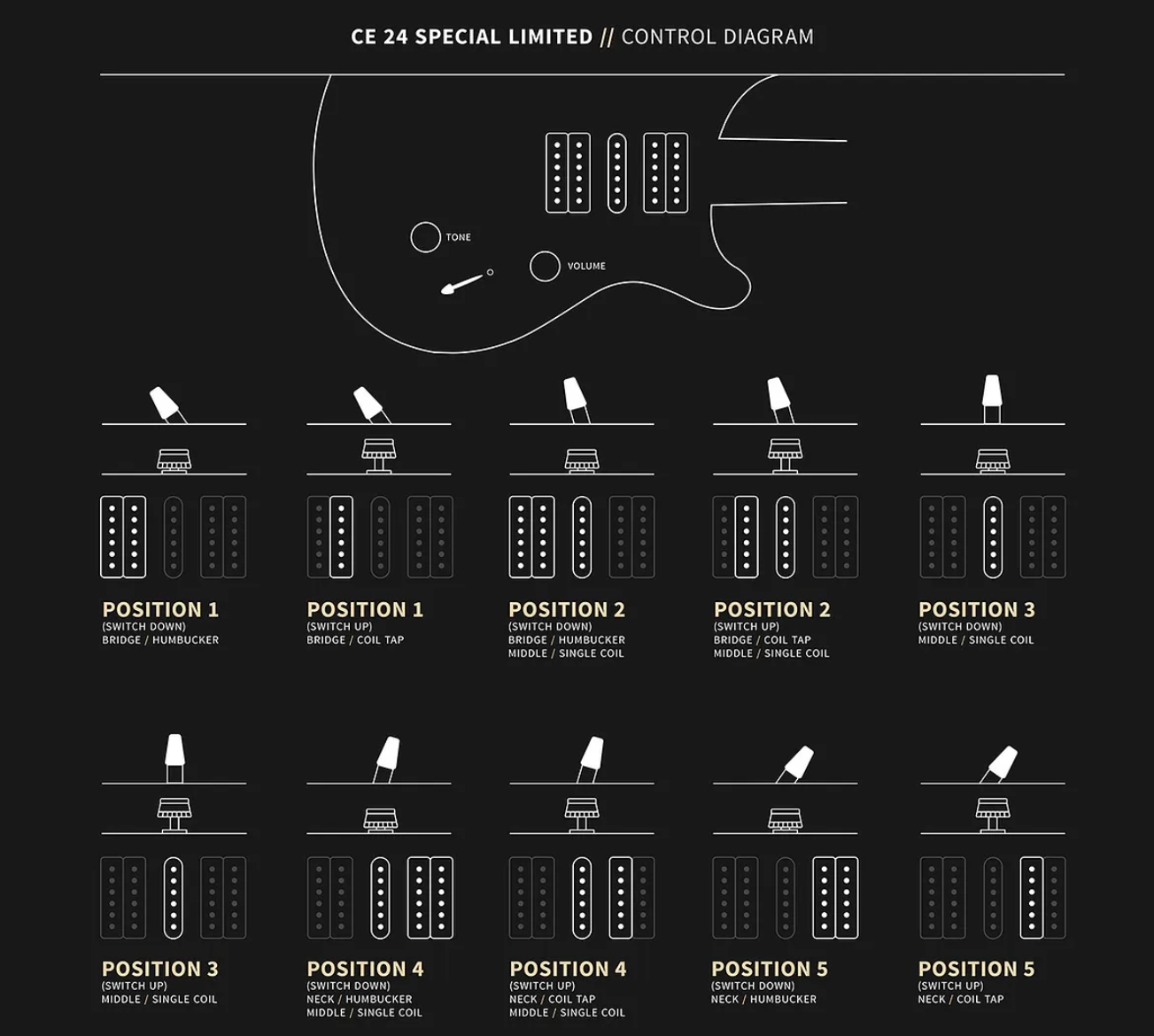 Prs Ce24 Special Ltd Bolt-on Usa Hsh Trem Rw - Faded Gray Black - Guitare Électrique Double Cut - Variation 5