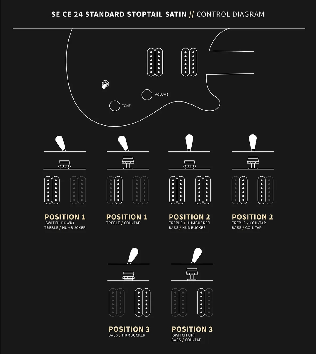 Prs Ce24 Standard Stoptail Satin Se Bolt-on 2h Trem Rw - Charcoal Burst - Guitare Électrique Double Cut - Variation 6