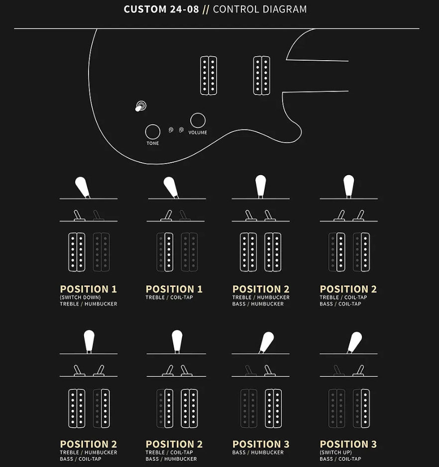 Prs Custom 24-08 Usa 2h Tci Trem Rw - Faded Whale Blue - Guitare Électrique Double Cut - Variation 7