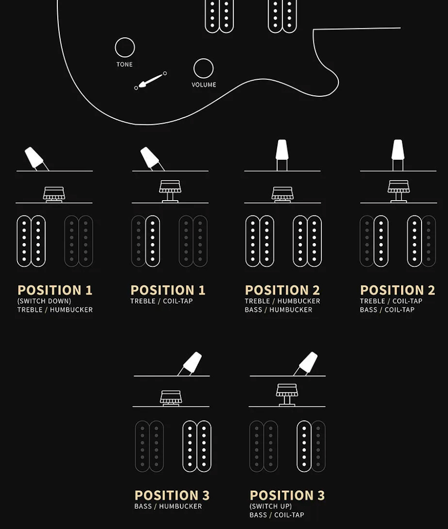 Prs Custom 24 Lh Se (wing Tuners) Gaucher 2h Trem Rw - Black Gold Sunburst - Guitare Électrique Gaucher - Variation 3