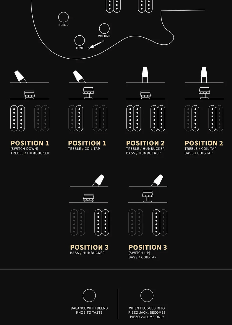 Prs Custom 24 Semi Hollow Piezo Se (wing Tuners) 2h Ht Rw - Orange Tiger Smokeburst - Guitare Électrique 1/2 Caisse - Variation 3