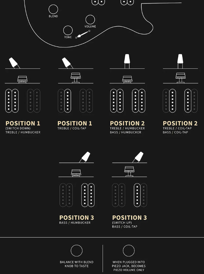 Prs Custom 24 Semi Hollow Piezo Se (wing Tuners) 2h Ht Rw - Lake Blue - Guitare Électrique 1/2 Caisse - Variation 4