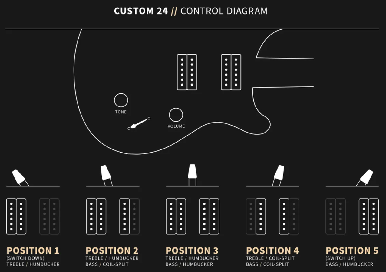 Prs Custom 24 Usa 2h Dmo Trem Rw - Aurora Borealis - Guitare Électrique Double Cut - Variation 4