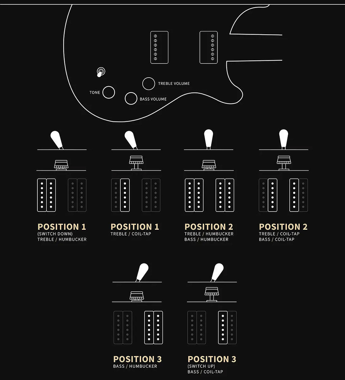 Prs David Grissom Dgt Standard Se Signature 2h Trem Rw - Mccarty Tobacco Sunburst - Guitare Électrique Double Cut - Variation 6