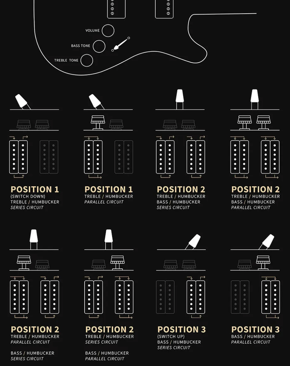 Prs Fiore Hh Bolt-on Usa 2h Trem Rw - Amaryllis - Guitare Électrique Double Cut - Variation 8