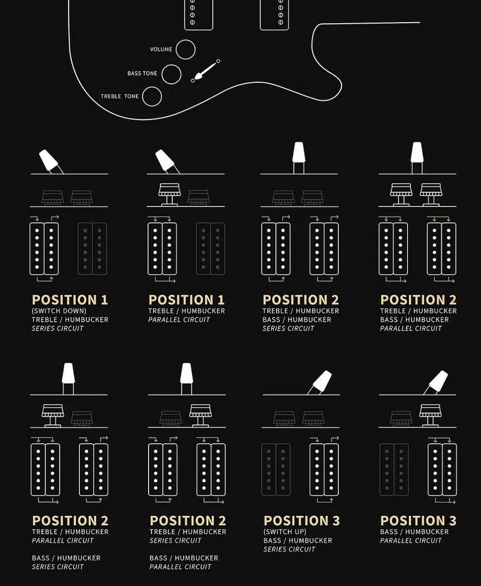 Prs Fiore Hh Satin Bolt-on Usa 2h Trem Rw - Metallic Midnight - Guitare Électrique Double Cut - Variation 4