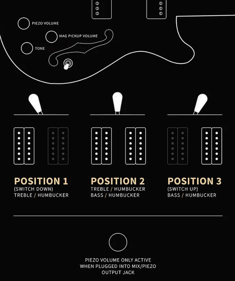 Prs Hollowbody Ii Piezo Se (wing Tuners) 2h Ht Eb - Peacock Blue Burst - Guitare Électrique 1/2 Caisse - Variation 3