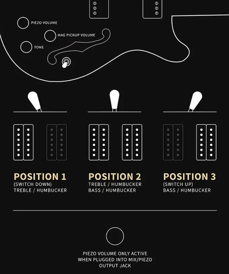 Prs Hollowbody Ii Piezo Se (wing Tuners) 2h Ht Eb - Orange Tiger Smokeburst - Guitare Électrique 1/2 Caisse - Variation 4