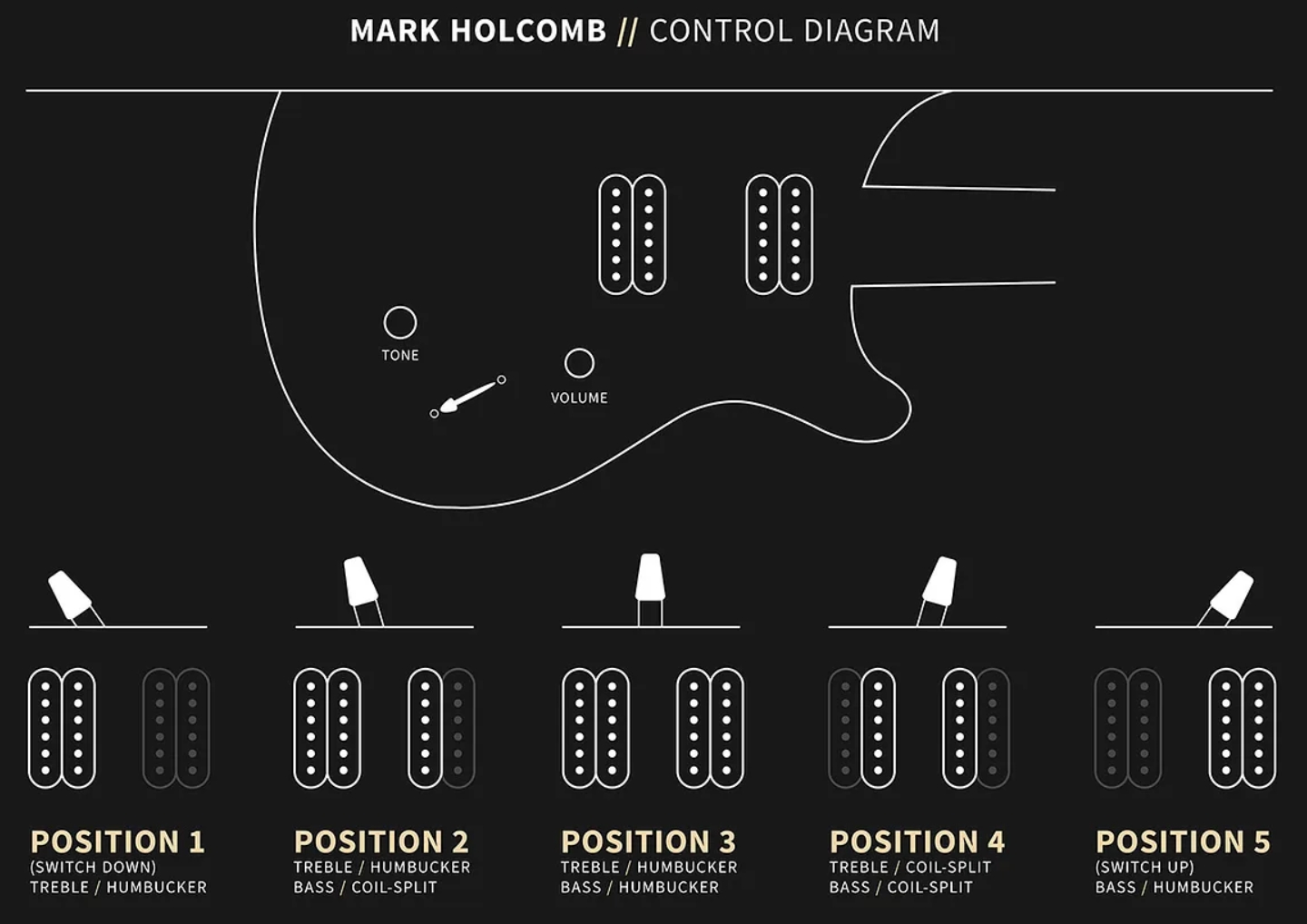 Prs Mark Holcomb Usa Signature 2h Seymour Duncan Ht Eb - Cobalt Smokeburst - Guitare Électrique Double Cut - Variation 6
