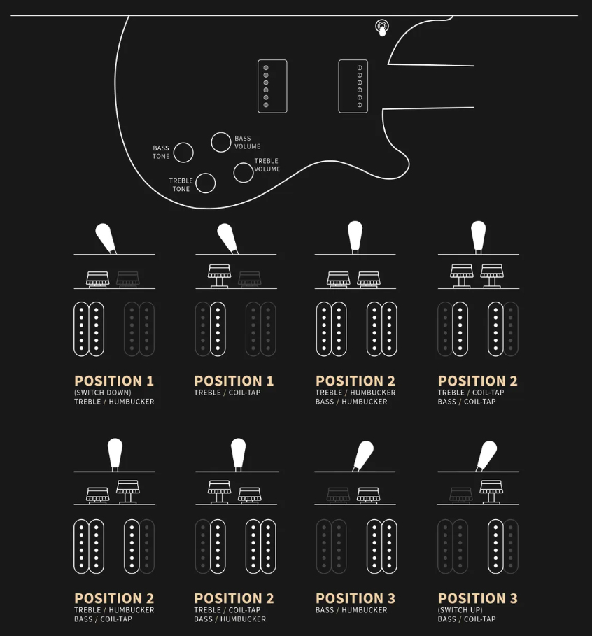 Prs Mccarty 594 Se 2h Ht Rw - Charcoal - Guitare Électrique Double Cut - Variation 8
