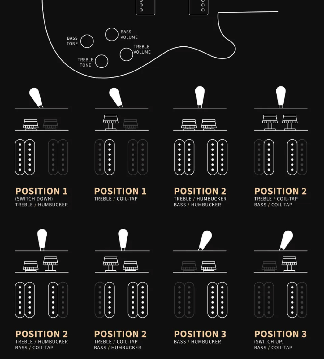 Prs Mccarty 594 Se (wing Tuners) 2h Ht Rw - Charcoal - Guitare Électrique Double Cut - Variation 3