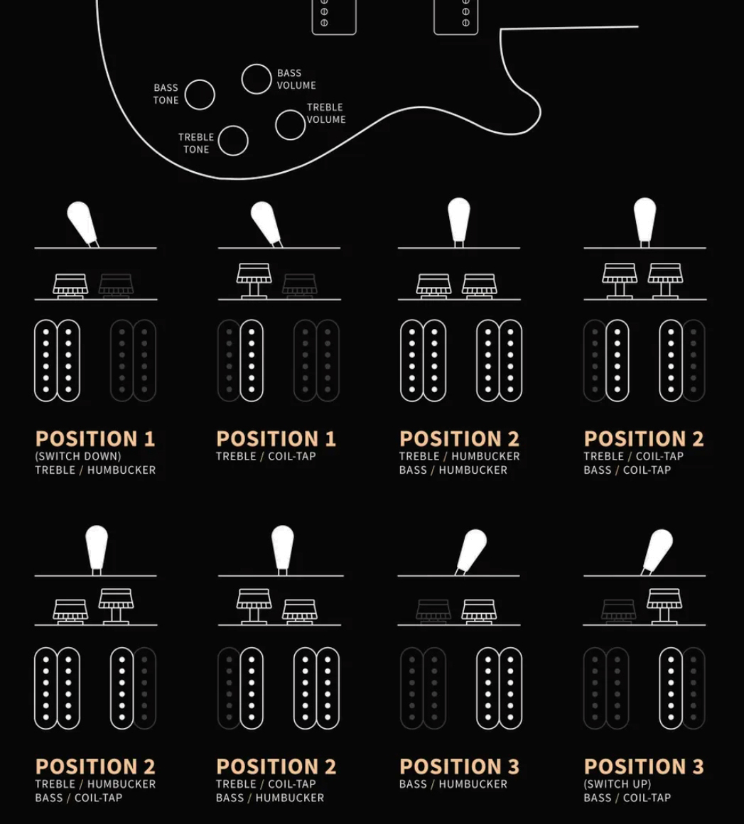 Prs Mccarty 594 Singlecut Se (wing Tuners) 2h Ht Rw - Black Gold Burst - Guitare Électrique Single Cut - Variation 9