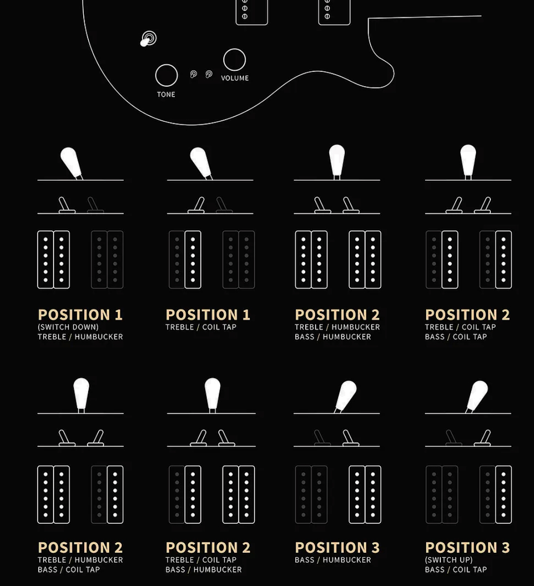 Prs Mira 594 S2 Usa 2h Ht Rw - Black Rainbow Holoflake - Guitare Électrique Double Cut - Variation 2