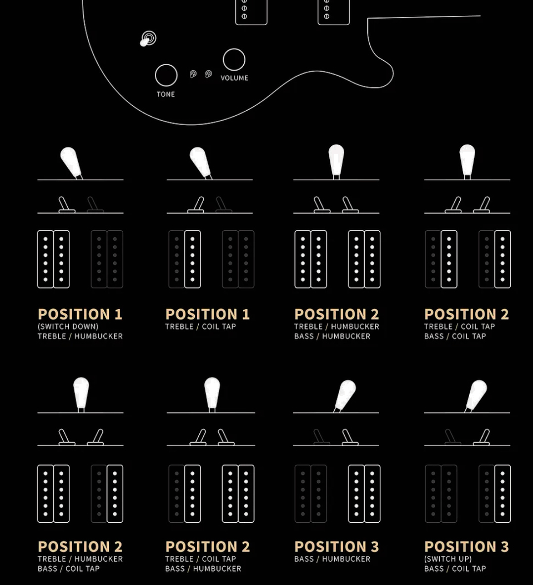 Prs Mira 594 S2 Usa 2h Ht Rw - Black - Guitare Électrique Double Cut - Variation 4