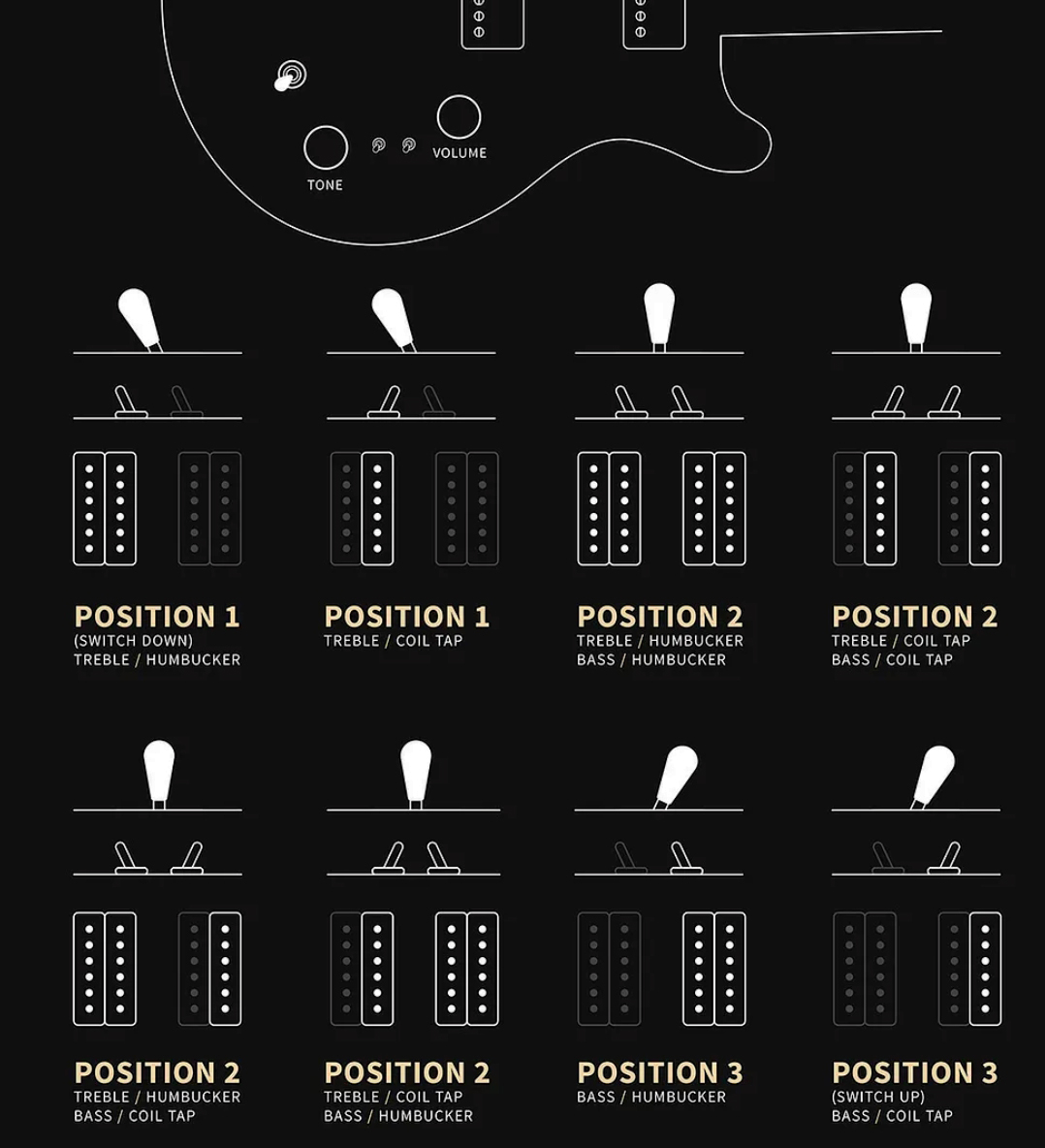 Prs Mira 594 S2 Usa 2h Ht Rw - Antique White - Guitare Électrique Double Cut - Variation 6