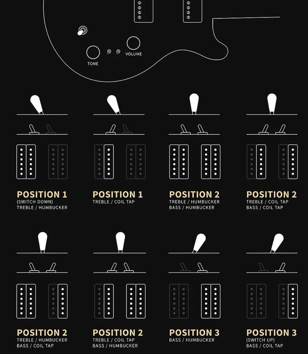 Prs Mira 594 Satin S2 Usa 2h Ht Rw - Metallic Midnight - Guitare Électrique Double Cut - Variation 5