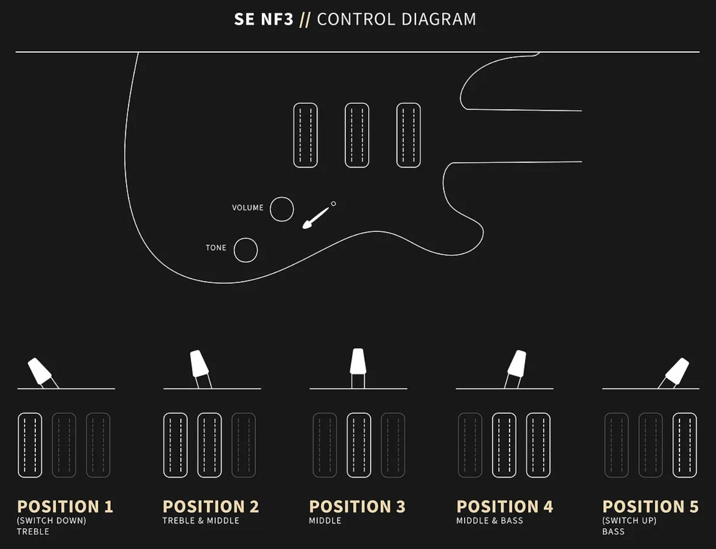 Prs Nf3 Se Bolt-on 3h Trem Rw - Metallic Orange - Guitare Électrique Single Cut - Variation 6