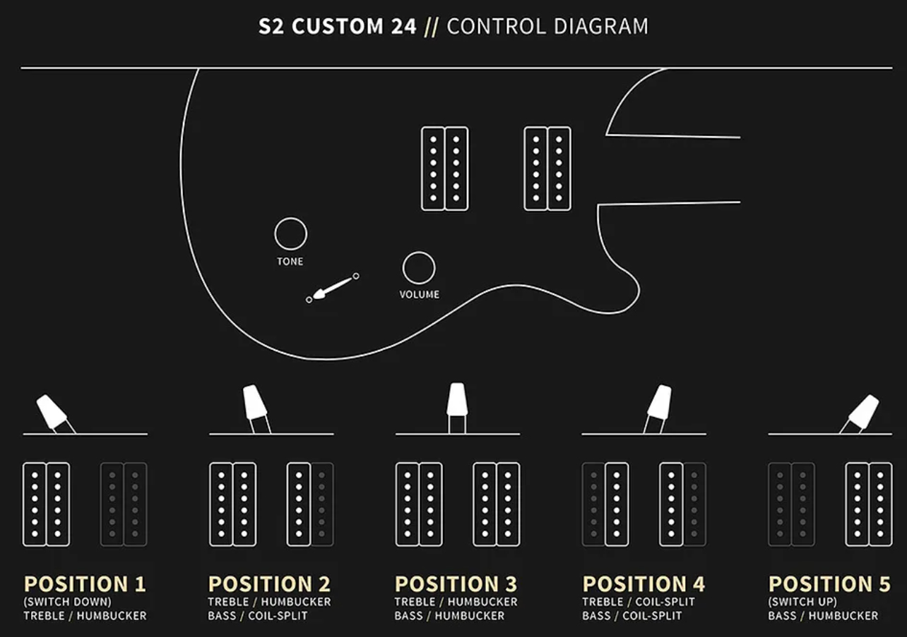Prs S2 Custom 24 Usa 2h 85/15 Ht Rw - Faded Gray Black Burst - Guitare Électrique Double Cut - Variation 5