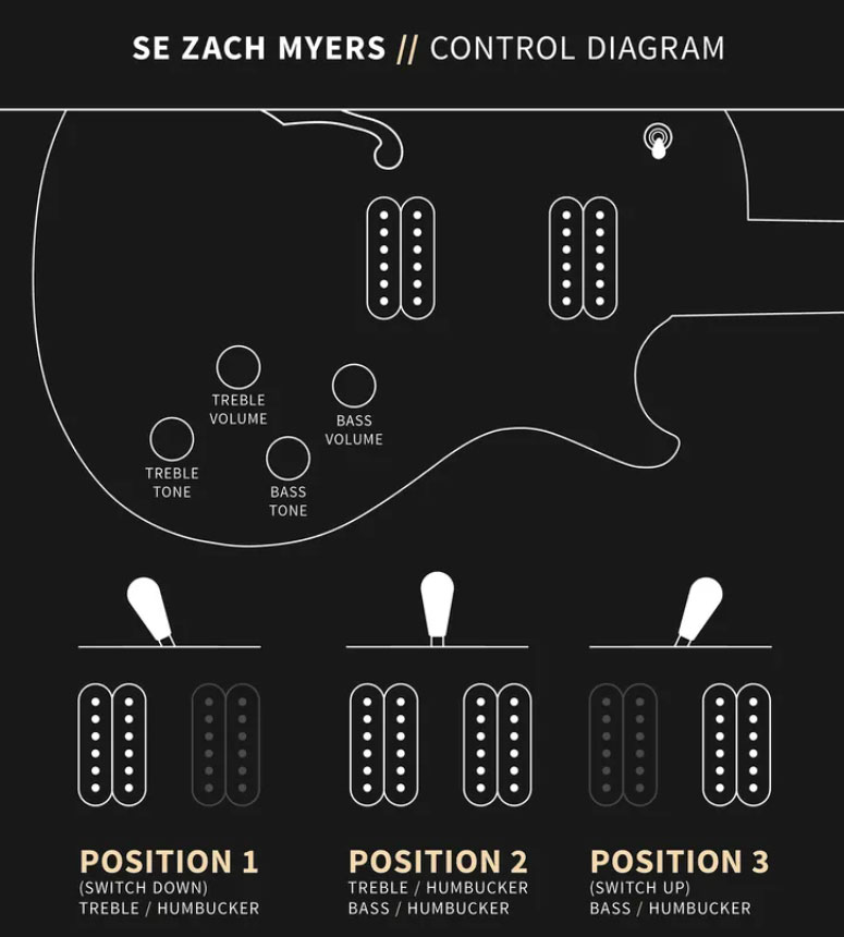 Prs Se Zach Myers 2h Ht Rw - Myers Blue - Guitare Électrique Single Cut - Variation 7