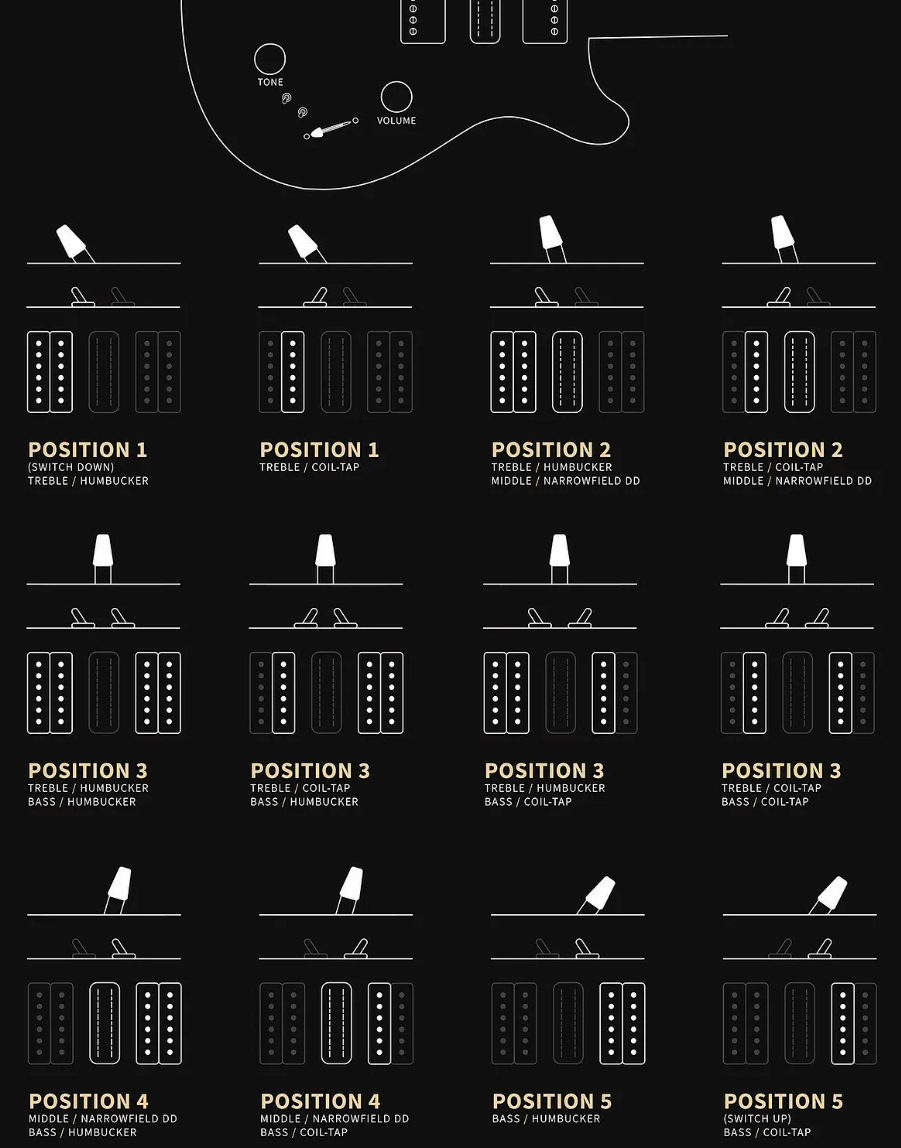 Prs Special Semi Hollow Se (wing Tuners) 2h Ht Rw - Lake Blue - Guitare Électrique 1/2 Caisse - Variation 3