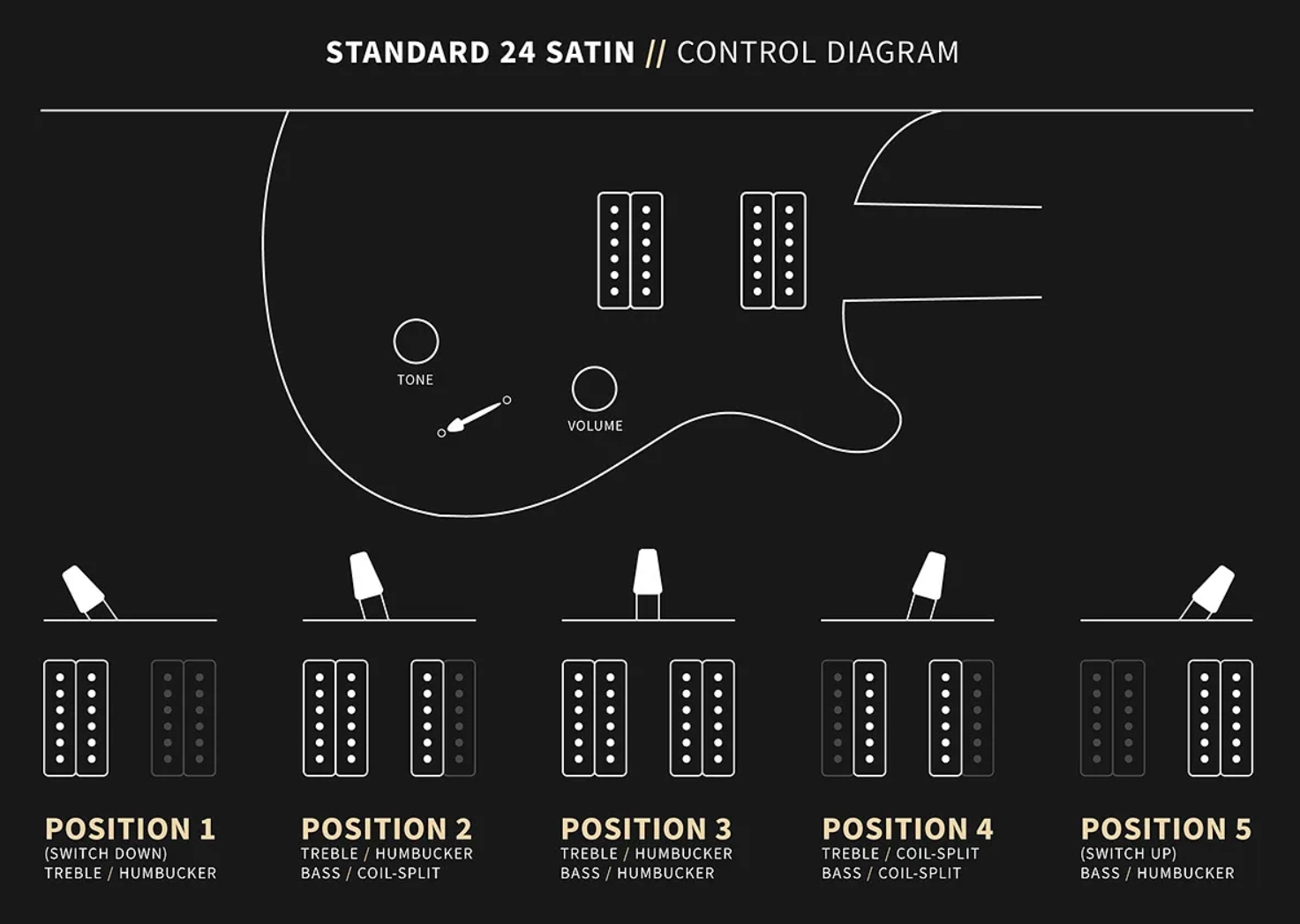 Prs Standard 24 S2 Usa 2h Dmo Trem Rw - Cloud Burst Satin - Guitare Électrique Double Cut - Variation 5