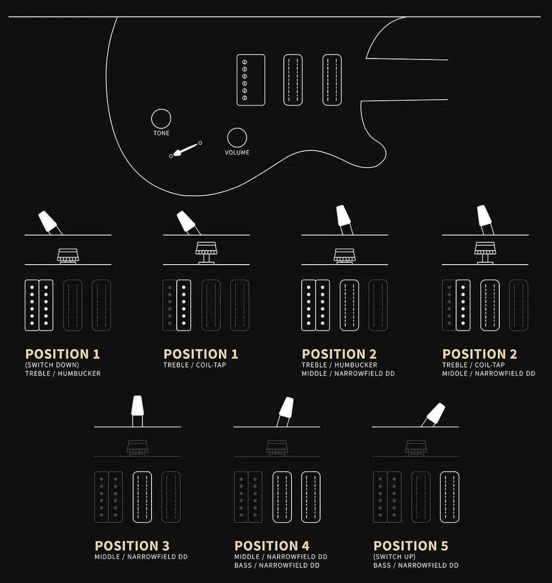 Prs Studio Se 1h 2mh Trem Rw - Charcoal Cherry Burst - Guitare Électrique Double Cut - Variation 2
