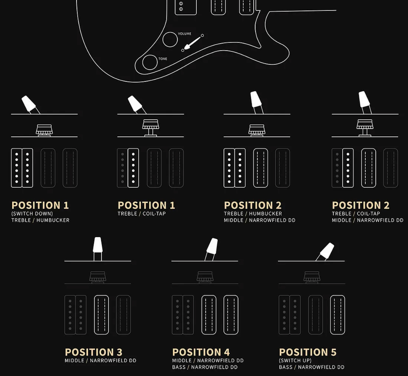 Prs Studio Standard Se (wing Tuners) 1h 2mh Trem Rw - Pearl White - Guitare Électrique Double Cut - Variation 4