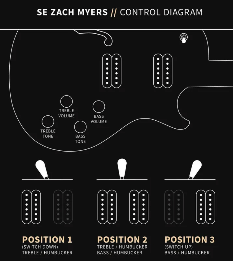 Prs Zach Myers Se Signature 2h Ht Rw - Elderberry Burst - Guitare Électrique Single Cut - Variation 3