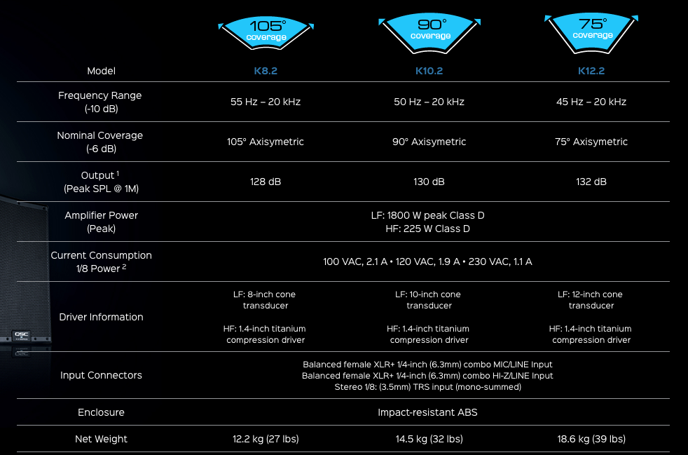 Qsc K8.2 - Enceinte Sono Active - Variation 8