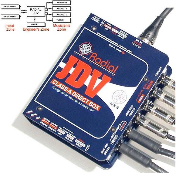 Radial Jdv Mk3 Super Di Class A Direct Box - Boitier Direct / Di - Main picture