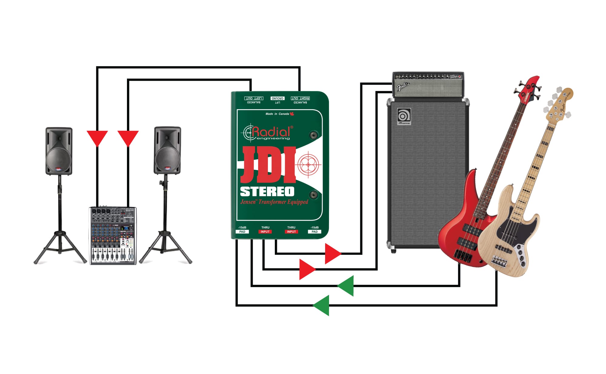 Radial Jdi Stereo - Boitier Direct / Di - Variation 4