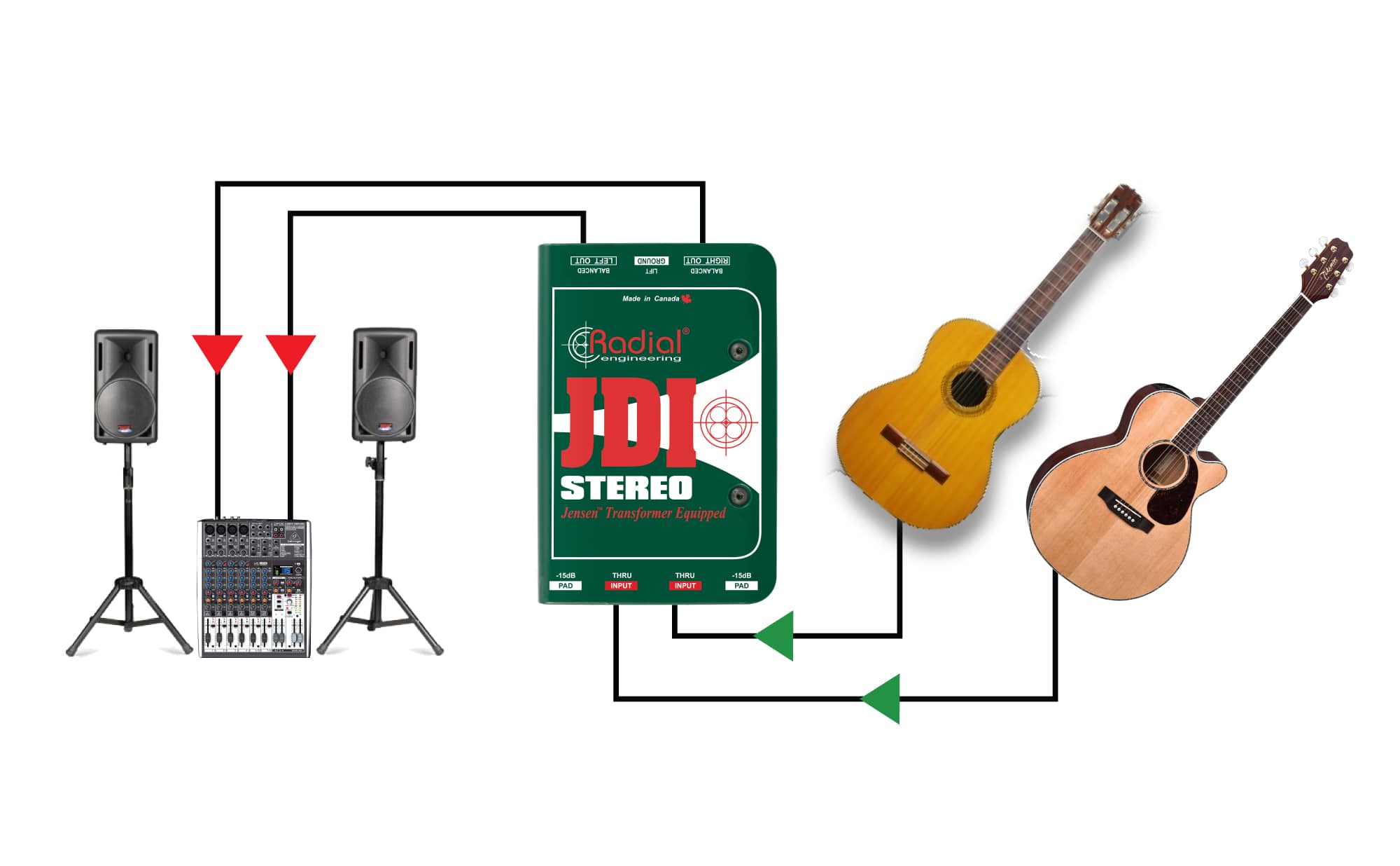 Radial Jdi Stereo - Boitier Direct / Di - Variation 6