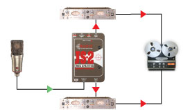 Radial Js2 Passive Microphone Splitter - Boitier Direct / Di - Variation 4