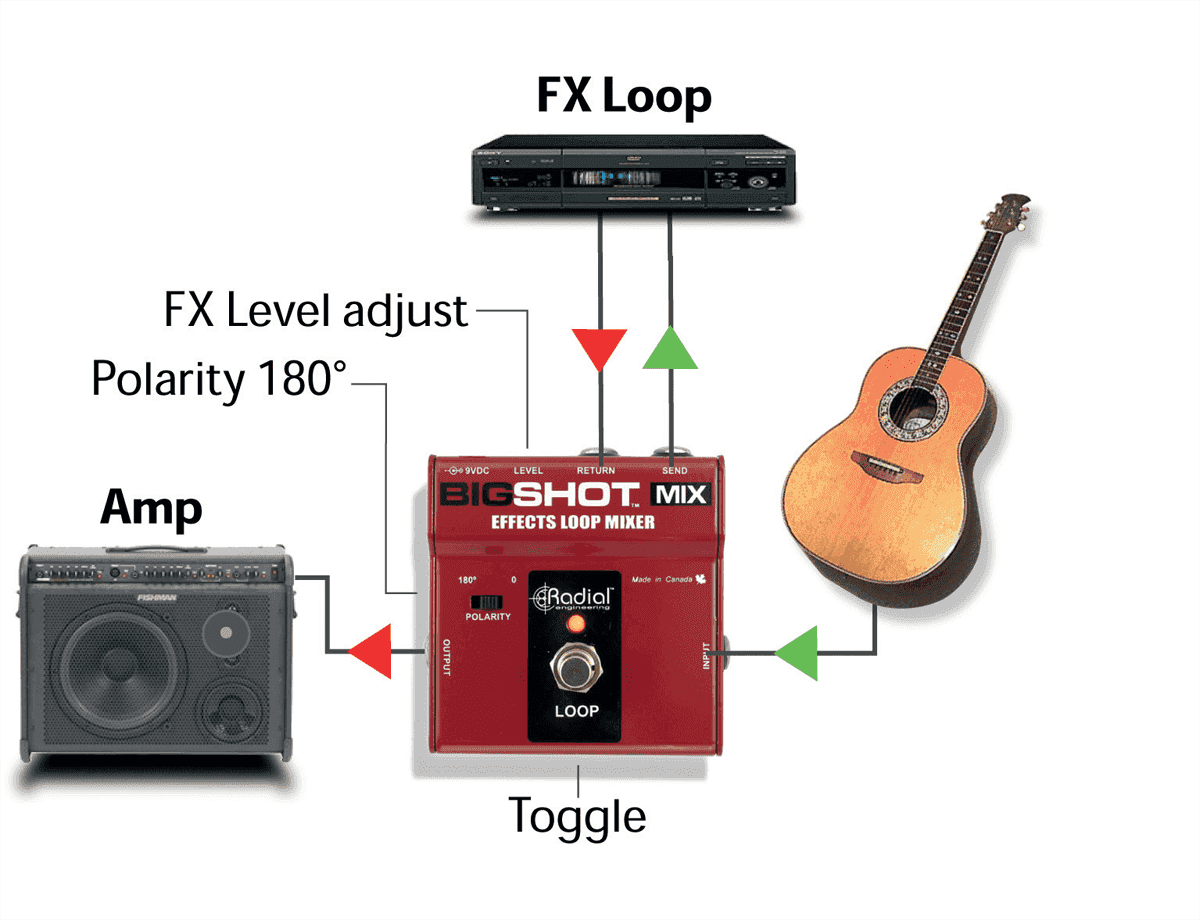 Tonebone Bigshot Mix Effects Loop Mixer - Footswitch & Commande Divers - Variation 2