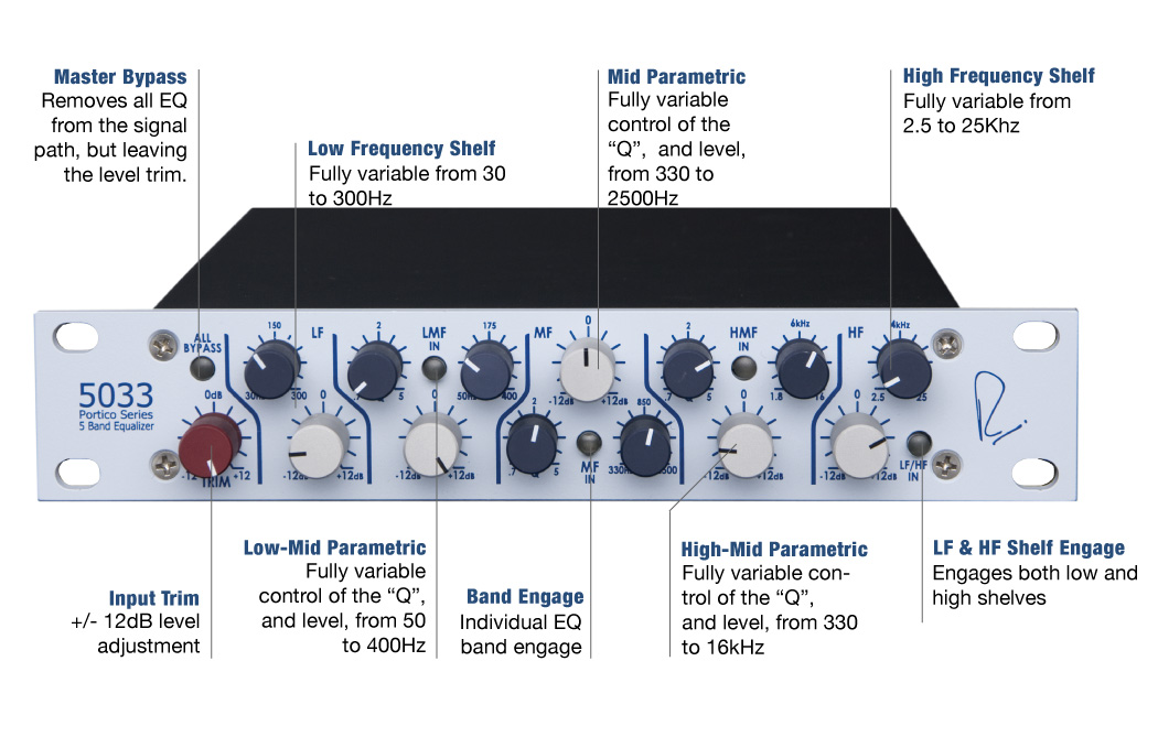 Rupert Neve Design Portico 5033 - Equaliseur / Channel Strip - Variation 2