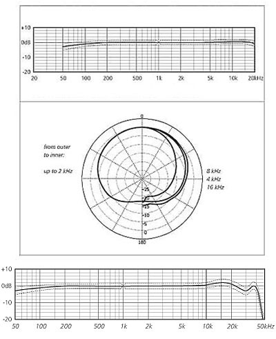 Schoeps Ccm22lg - Capsule Micro - Variation 1