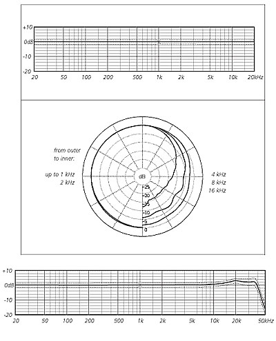 Schoeps Mk2g - Capsule Micro - Variation 1