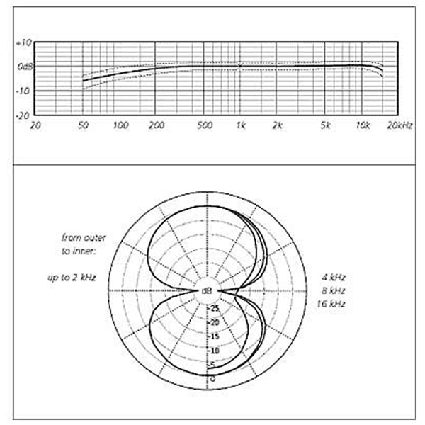 Schoeps Mk8g - Capsule Micro - Variation 2