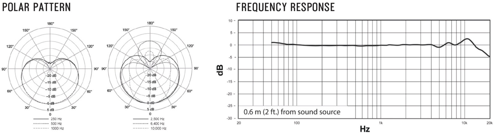 Shure Ksm32c-sm - Micro Statique Large Membrane - Variation 9