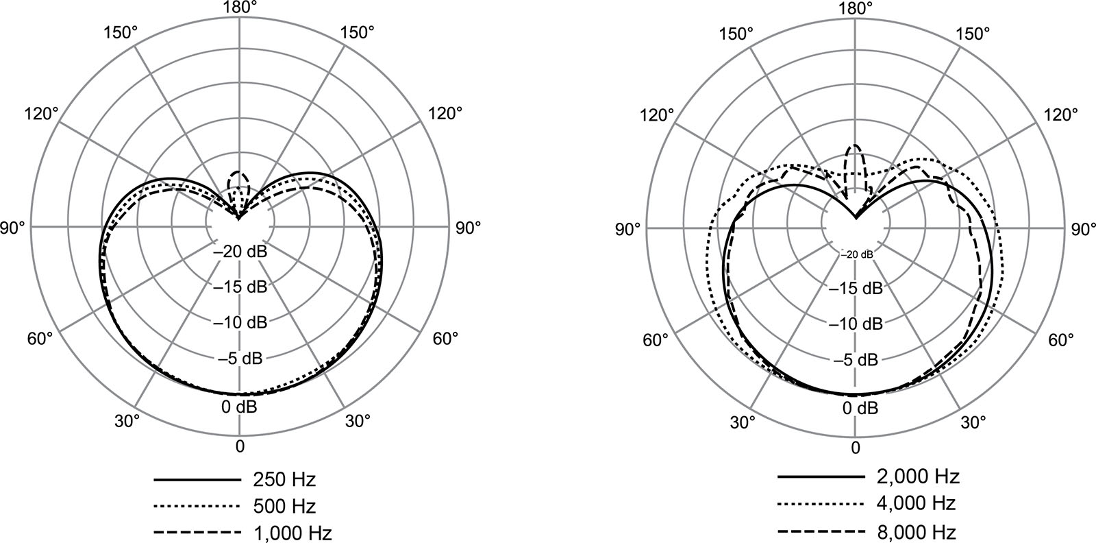 Shure Nexadyne 8/c - Micro Chant - Variation 3