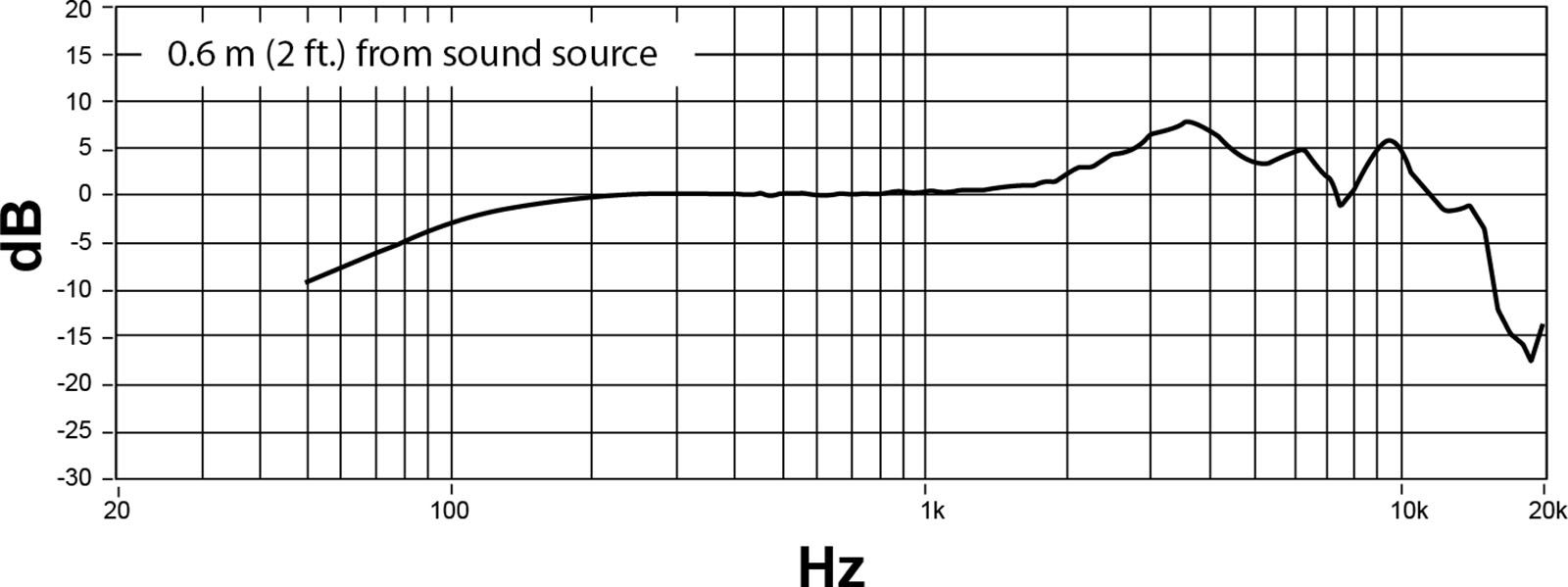 Shure Nexadyne 8/s - Micro Chant - Variation 4