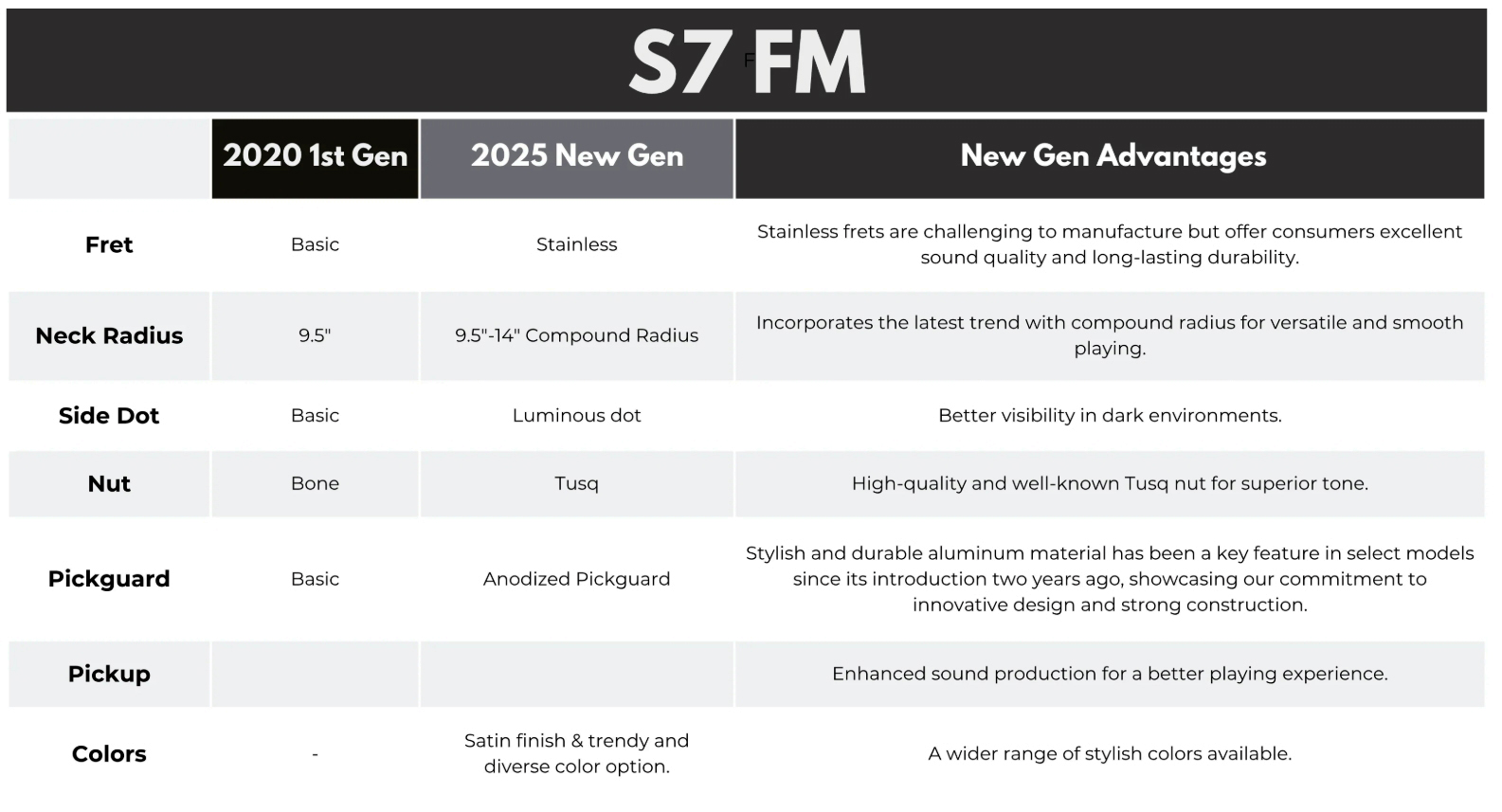 Sire Larry Carlton S7 Fm New Gen Hss Trem Rw - Transparent Black Satin - Guitare Électrique Forme Str - Variation 2