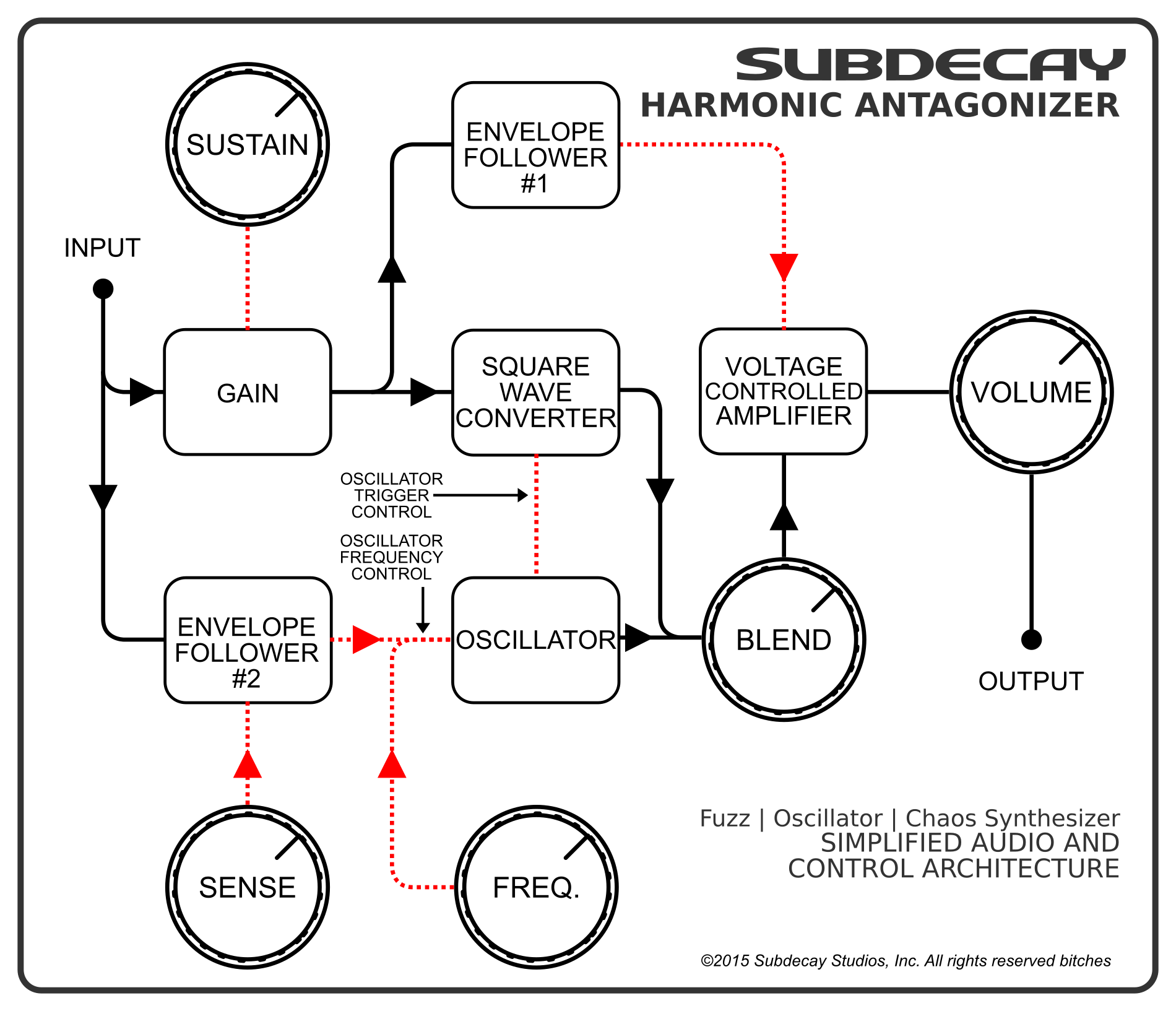 Subdecay Harmonic Antagonizer  Fuzz Oscillator - PÉdale Overdrive / Distortion / Fuzz - Variation 1