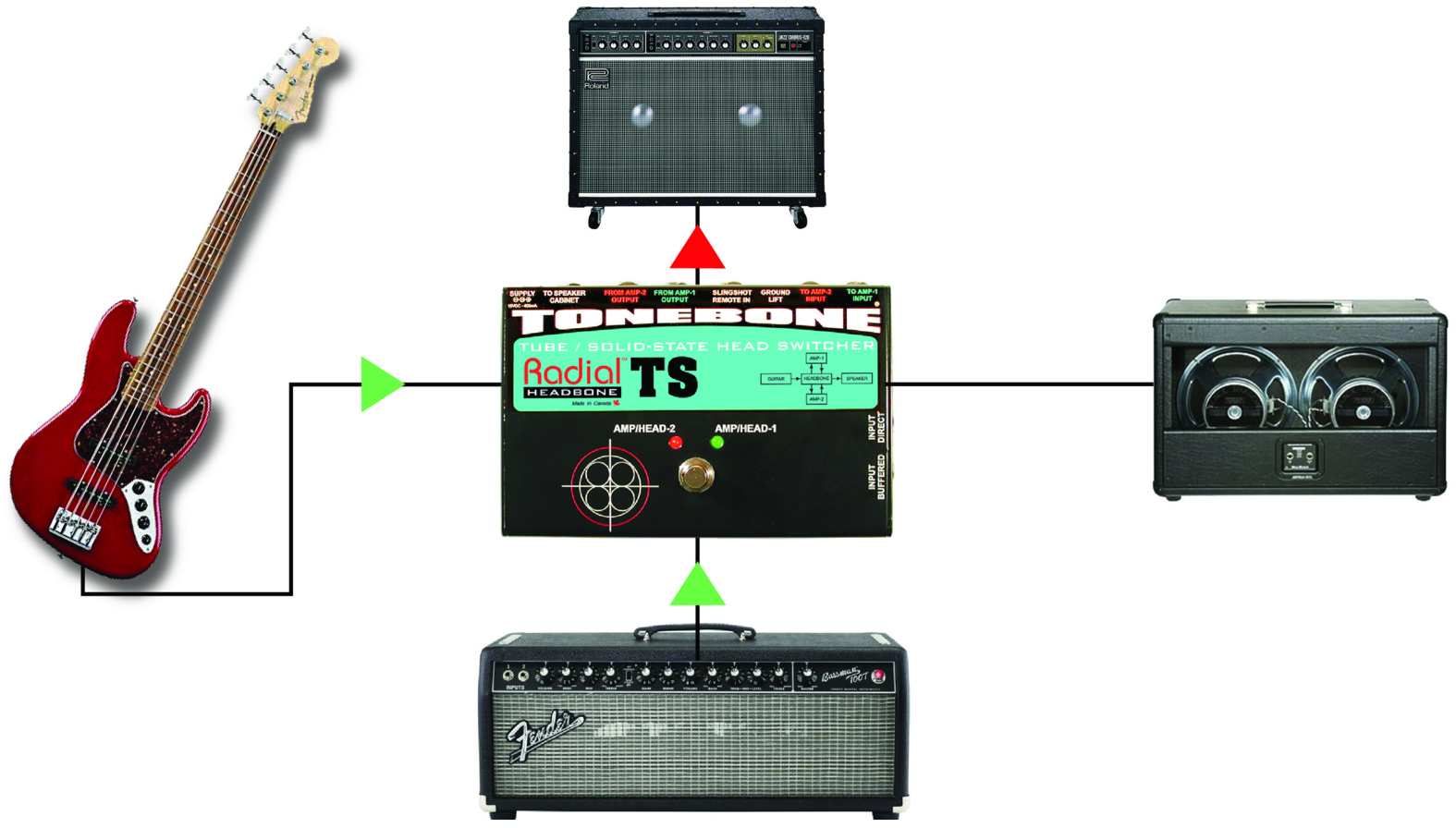 Tonebone Headbone Ts Tube & Solid State Amp Head - Footswitch & Commande Divers - Variation 2