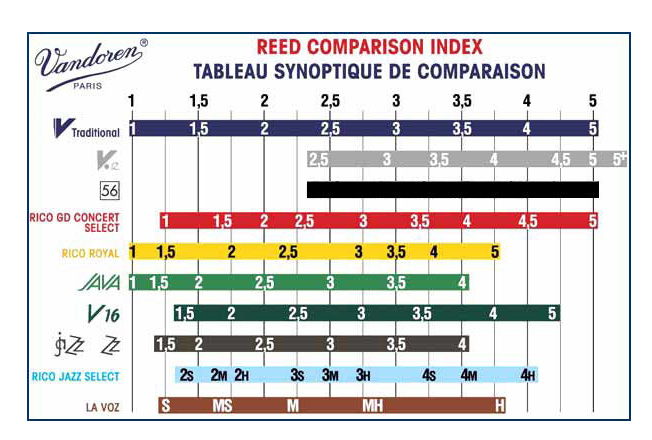 Vandoren Cr102 Clarinette Sib N2 Boite De 10 - Anche Saxophone - Variation 1