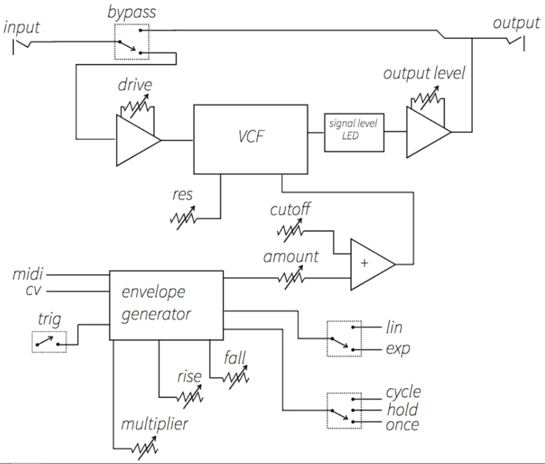 Vongon Paragraphs Resonant Lowpass Filter - PÉdale Wah / Filtre - Variation 3