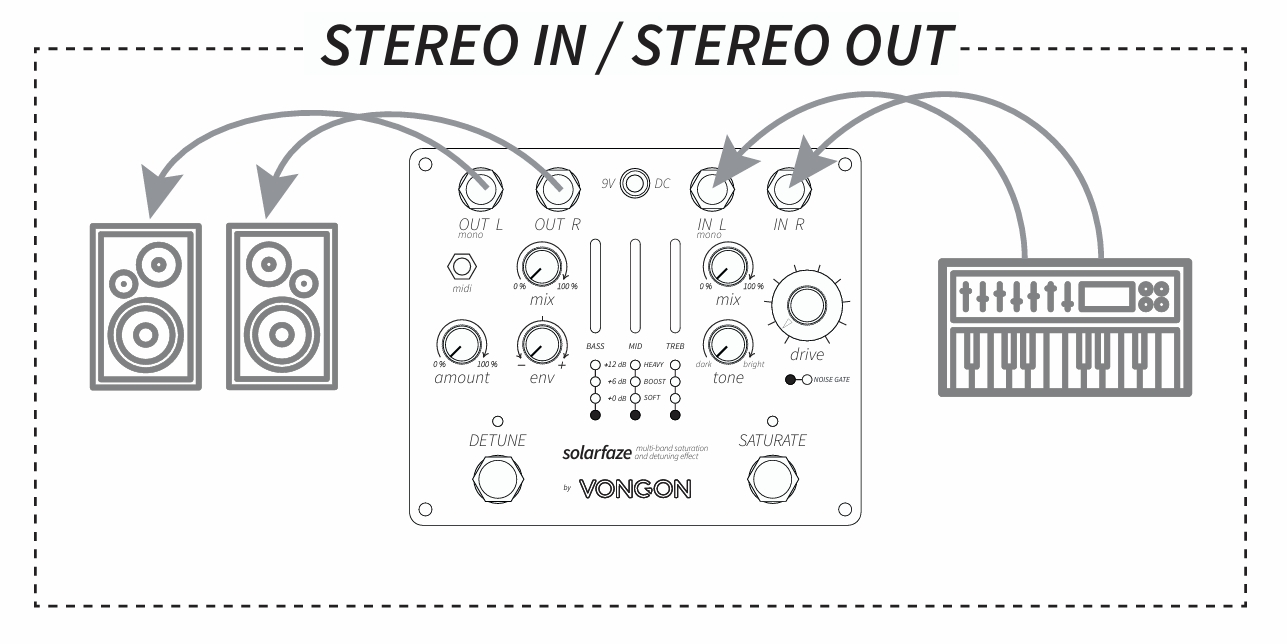 Vongon Solarfaze Saturation & Detuning Effect - PÉdale Overdrive / Distortion / Fuzz - Variation 3