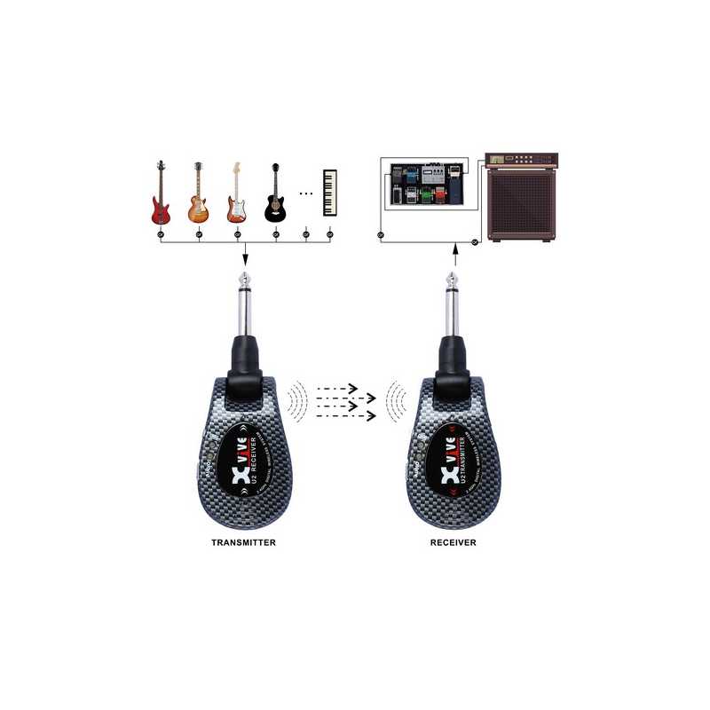Xvive U2 Carbone - Micro Hf Instruments - Variation 1