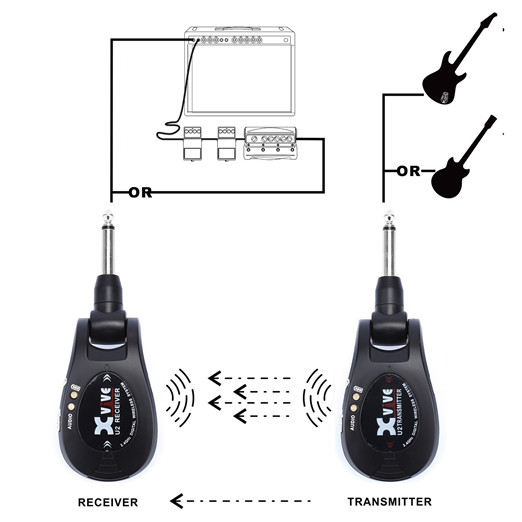 Xvive U2 Noir - Micro Hf Instruments - Variation 7